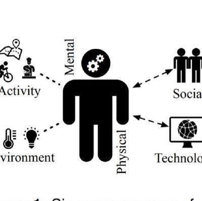 UPA'18: 3rd International Workshop on Ubiquitous Personal Assistance