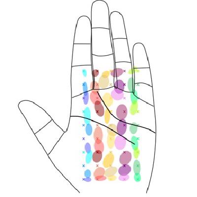 Understanding Stationary and Moving Direct Skin Vibrotactile Stimulation on the Palm